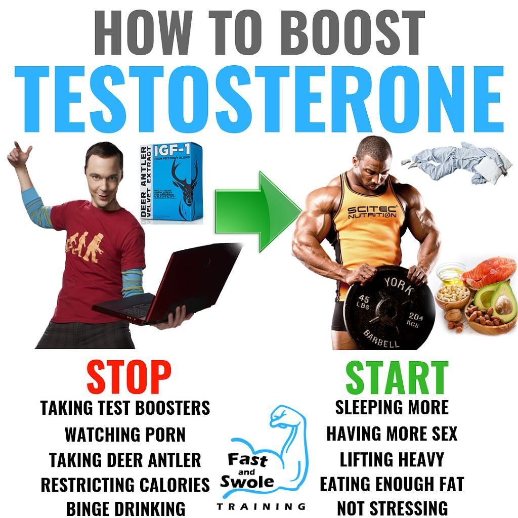 Five myths about testosterone: No, it didn’t cause the 2008 market crash